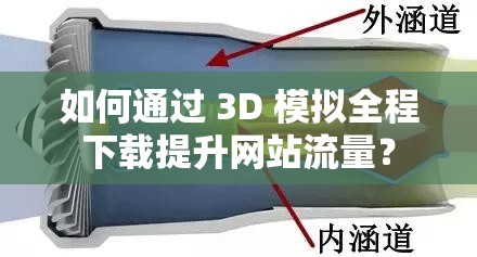 如何通过 3D 模拟全程下载提升网站流量？