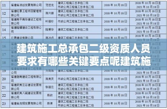 建筑施工总承包二级资质人员要求有哪些关键要点呢建筑施工总承包二级资质所需人员配备情况如何探究关于建筑施工总承包二级资质人员要求的那些事儿你了解多少