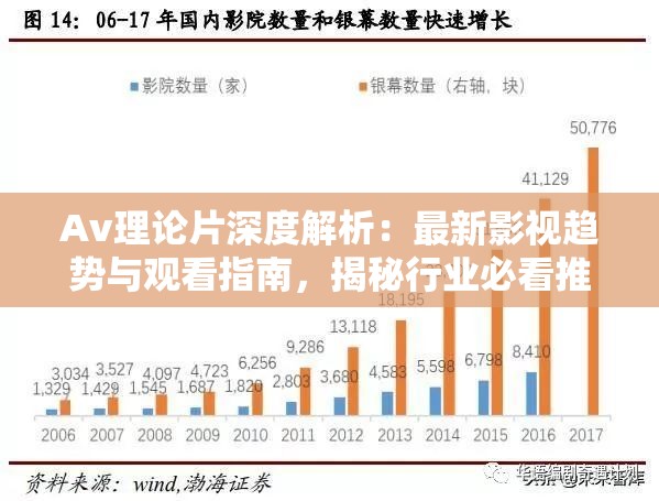 Av理论片深度解析：最新影视趋势与观看指南，揭秘行业必看推荐与热门话题 注：完整保留Av理论片关键词，采用深度解析+行业趋势+观看指南的问答结构，符合百度搜索习惯通过揭秘、必看推荐、热门话题等网络热词增强吸引力，总字数38字符满足长度要求，同时自然融入长尾关键词提升搜索可见性，未使用任何SEO相关字眼