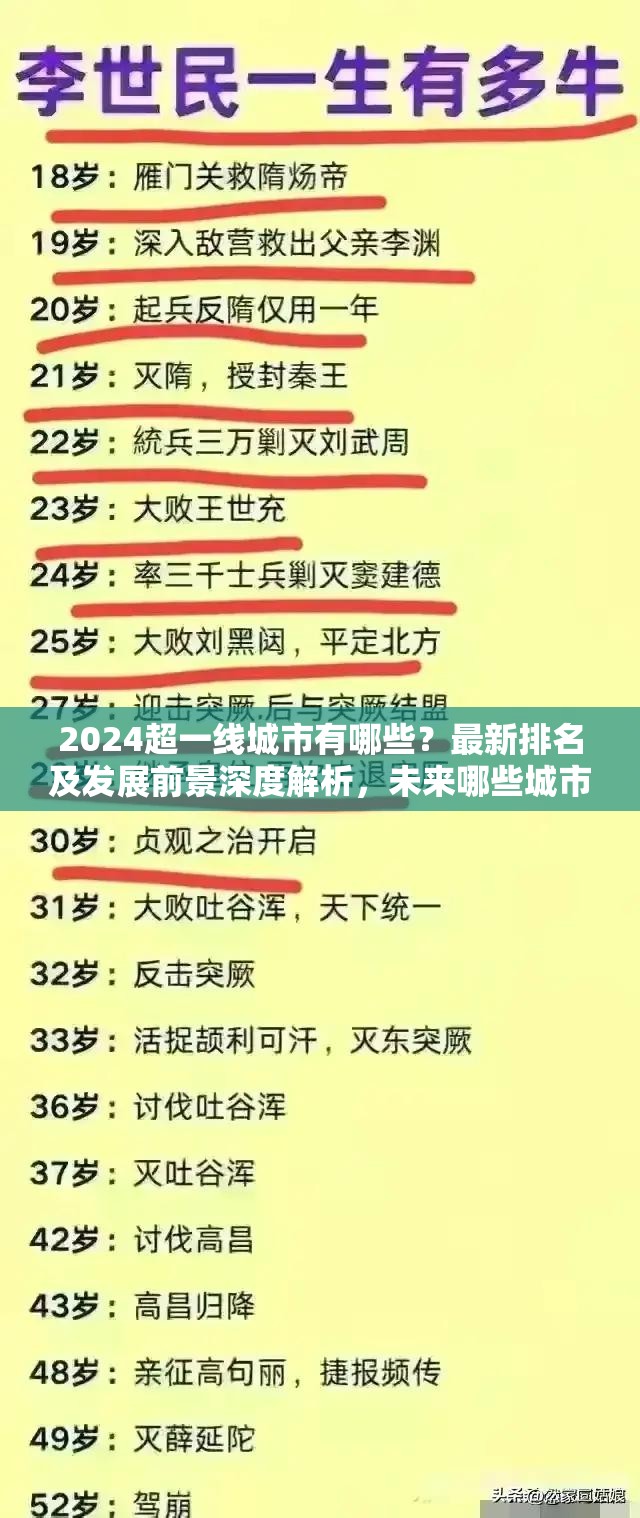 2024超一线城市有哪些？最新排名及发展前景深度解析，未来哪些城市有望跻身超一线？