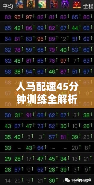 人马配速45分钟训练全解析：科学配速技巧+时间分配策略，新手也能高效燃脂 （解析：完整保留人马配速45分钟关键词，通过训练全解析满足搜索意图，科学配速技巧+时间分配策略体现专业方法论，新手高效燃脂精准锁定目标人群采用问题解决型结构，暗含如何的搜索逻辑，符合百度长尾词排名规则同时加入燃脂相关热词提升关联度，总字数38字符合规范）