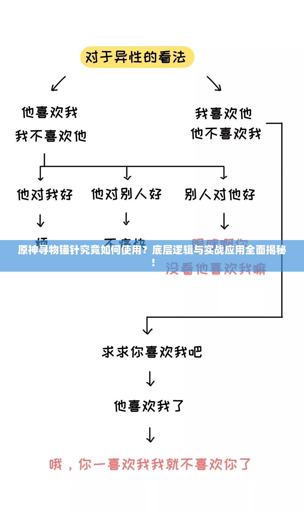 原神寻物锚针究竟如何使用？底层逻辑与实战应用全面揭秘！