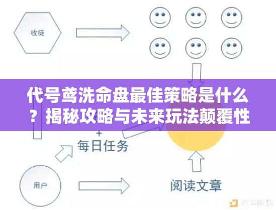 代号鸢洗命盘最佳策略是什么？揭秘攻略与未来玩法颠覆性变革预测