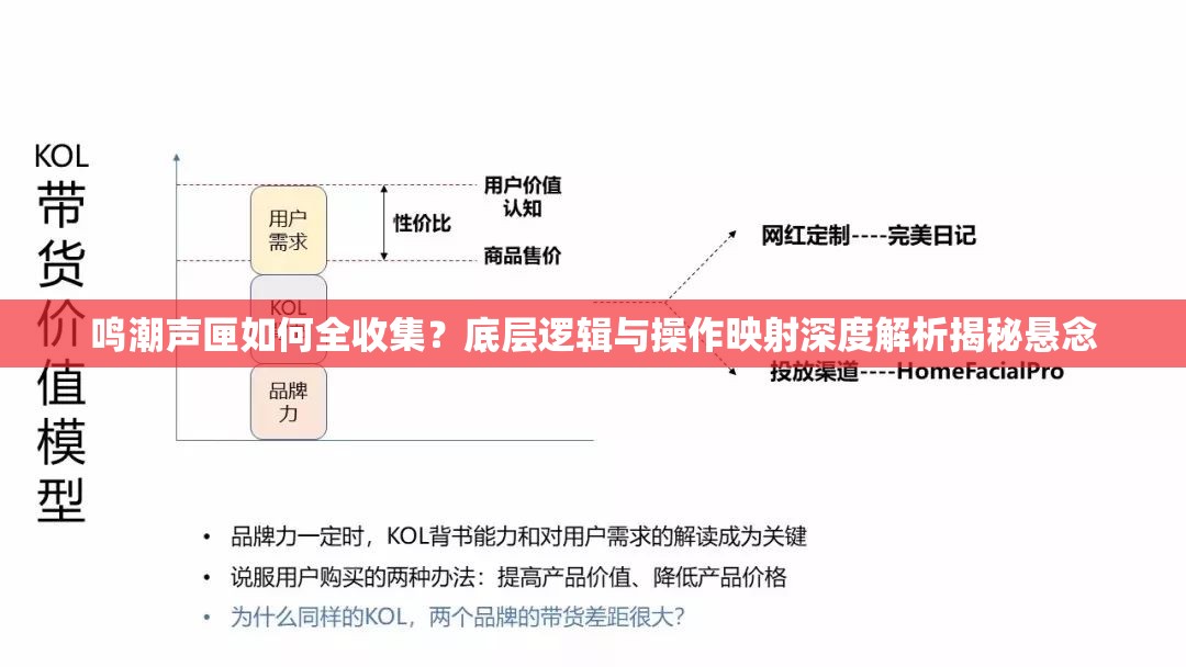 鸣潮声匣如何全收集？底层逻辑与操作映射深度解析揭秘悬念