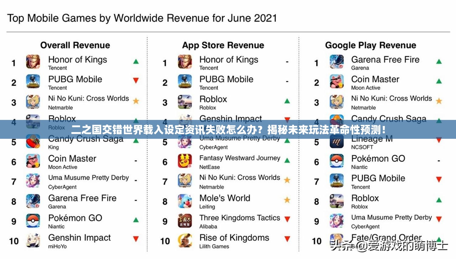 二之国交错世界载入设定资讯失败怎么办？揭秘未来玩法革命性预测！